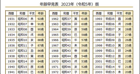 生辰年月日|【2024年 (令和6年)版】年齢・学年・生年・干支の早。